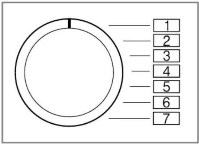 BOSCH WAG28492 - Übersicht der Grundeinstellungen - 1