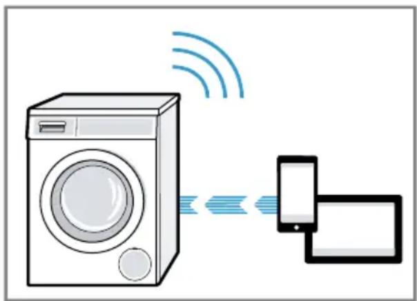 BOSCH WAV28MU4AT - Gerät mit WLAN-Heimnetzwerk (Wi-Fi) ohne WPS-Funktion verbinden - 2