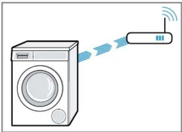 BOSCH WAV28MU4AT - Gerät mit WLAN-Heimnetzwerk (Wi-Fi) mit WPS-Funktion verbinden - 1