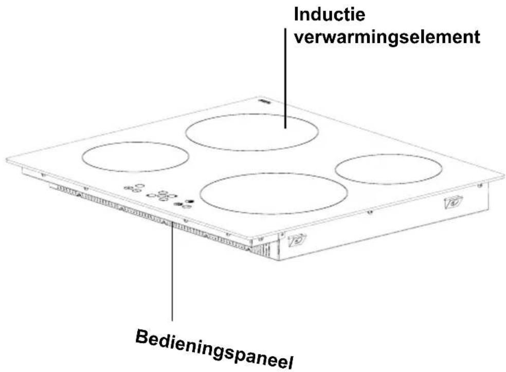 Inductie verwarmingselement Bedieningspaneel