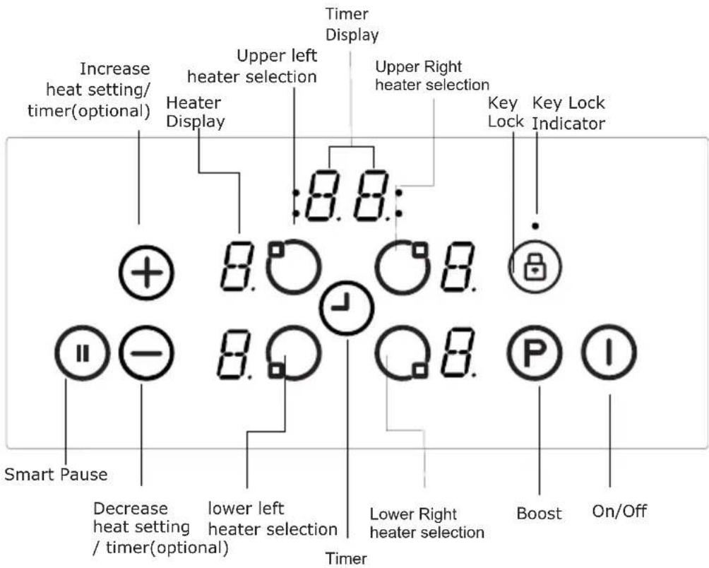 Timer Display Increase heat setting/ timer(optional) Heater Display Upper left heater selection :8.8: Upper Right heater selection Key Lock Key Lock Indicator Smart Pause Decrease heat setting / timer(optional) lower left heater selection Lower Right heater selection Boost On/Off Timer