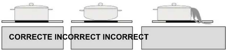 CORRECTE INCORRECT INCORRECT