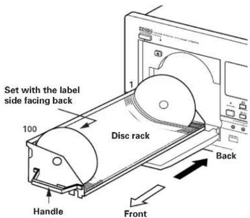 Set with the label side facing back 100 Disc rack Back Handle Front