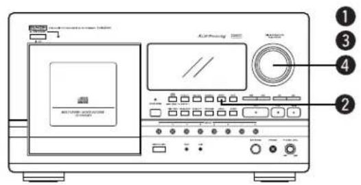 Diagram of an electronic device front panel with labeled components and control buttons
