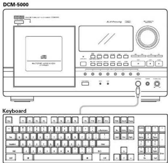 DCM-5000 Multi-ZONE 2000 MODE 12.1698 ACI Control Keyboard