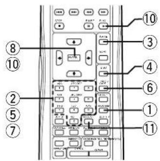 Diagram of a device control panel with numbered labels pointing to various function keys and buttons