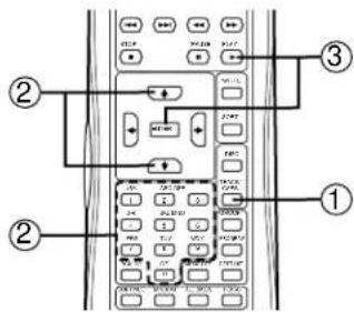 Diagram of a control panel with labeled components and connections, showing various function keys and buttons.