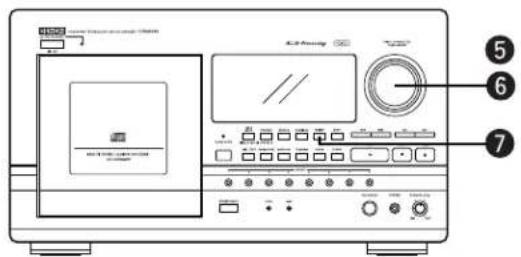 Diagram of an electronic device front panel with labeled components and control buttons