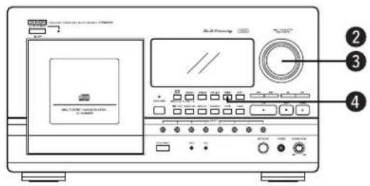 Diagram of an electronic device front panel with labeled components and control buttons