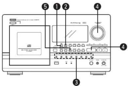 Labeled diagram of an electronic device showing ports, control panel, and display screen with numbered annotations
