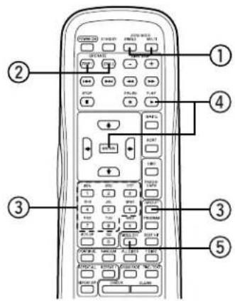 Diagram of a remote control device with numbered labels pointing to various function keys and buttons.