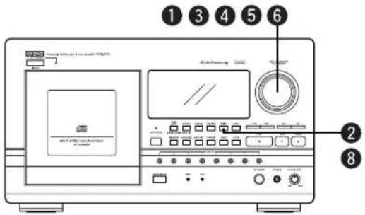 Diagram of an electronic device with labeled components and control panel, showing ports, display, and buttons.
