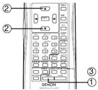② ② DENON ③ ①