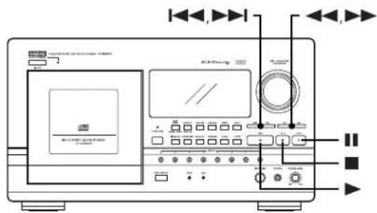 Diagram of a CD-ROM audio workstation with labeled components and signal lines