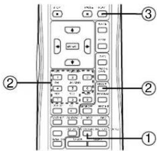 Diagram of a device control panel with labeled buttons and ports, numbered 1 to 3 for identification.