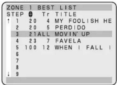 ZONE 1 BEST LIST STEP ⚠ Tr TITLE ↑ 1 2 0 4 MY FOOLISH HE 2 2 0 5 PERDIDO 3 2 1 ALL MOVIN' UP 4 2 3 7 FAVELA 5 1 0 0 1 2 WHEN I FALL I 6 7 8 ↓ 9
