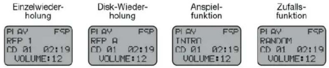 Einzelwieder- holung PI AV FSP RFP 1 CD 01 02:19 VOLUME:12 Disk-Wieder- holung PI AV FSP RFP A CD 01 02:19 VOLUME:12 Anspiel- funktion PI AV FSP TNTRN CD 01 02:19 VOLUME:12 Zufalls- funktion PI AV FSP RANDOM CD 01 02:19 VOLUME:12