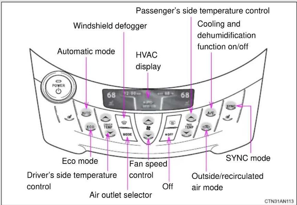 Passenger's side temperature control Cooling and dehumidification function on/off Windshield defogger Automatic mode HVAC display 68 68 SYNC mode Eco mode Driver's side temperature control Fan speed control Air outlet selector Off Outside/recirculated air mode A/C A/C SYNC 68 68 68 AUTO ECO DRIVER TEMP MODE *OFF PASE TEMP