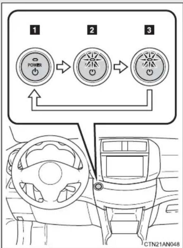 TOYOTA RAV4 EV (2013) - ■Changing "POWER" switch mode - 1