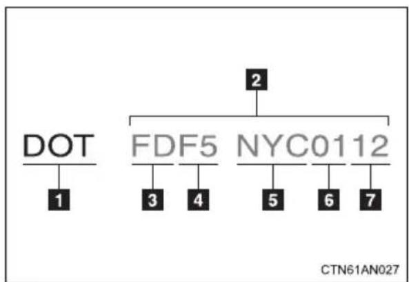 TOYOTA RAV4 EV (2013) - Typical DOT and tire identification number (TIN) - 1