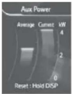 Aux Power Average Current kW 4 2 0 Reset : Hold DISP