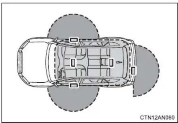 TOYOTA RAV4 EV (2013) - ■Effective range (areas within which the electronic key is detected) - 1