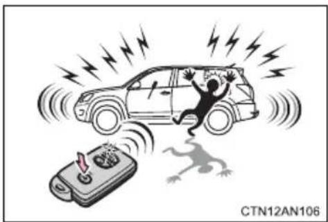 TOYOTA RAV4 EV (2013) - ■Panic mode - 1
