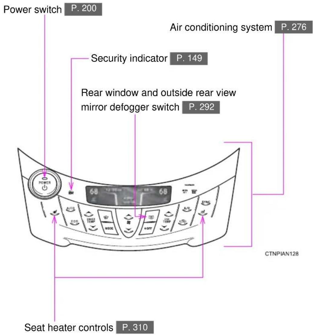 Power switch P. 200 Air conditioning system P. 276 Security indicator P. 149 Rear window and outside rear view mirror defogger switch P. 292 POWER 68 68 A/C SYNC CTNPIAN128 Seat heater controls P. 310