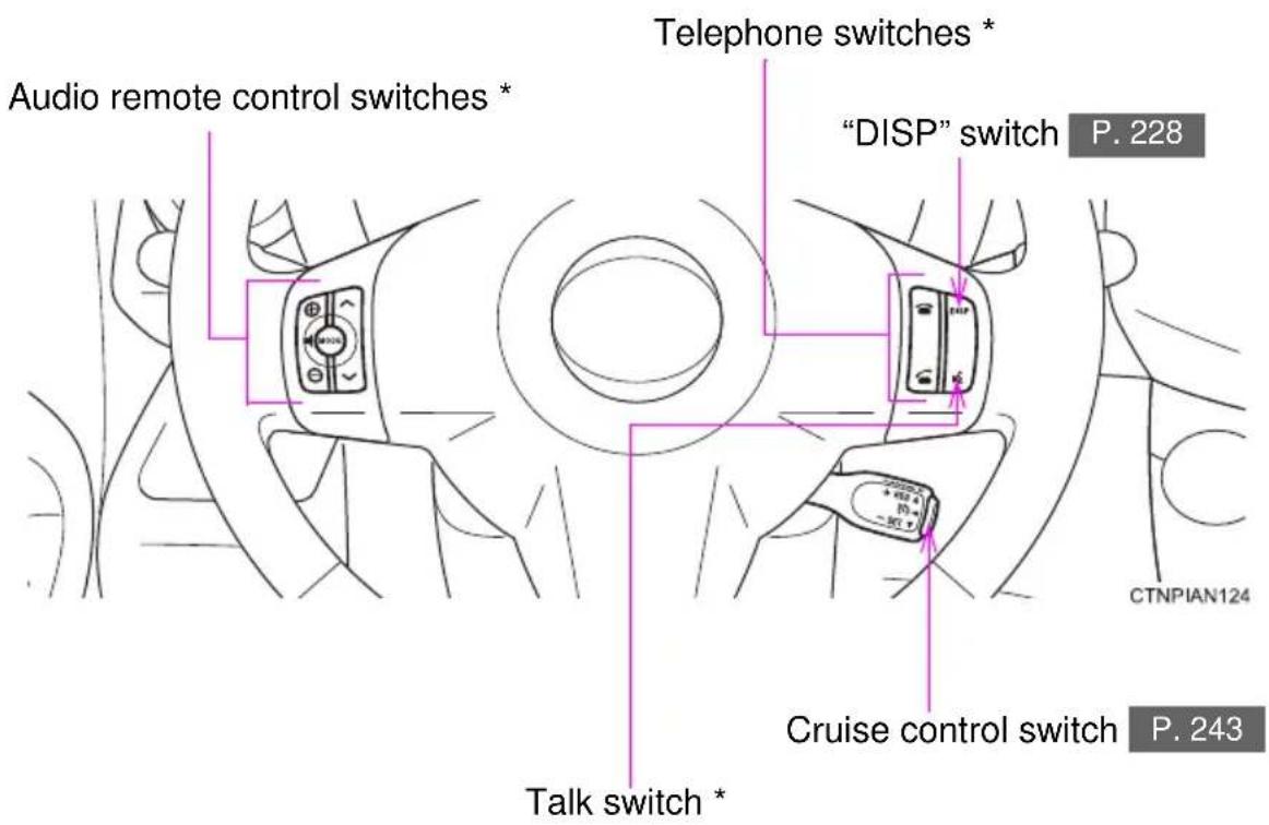 Audio remote control switches * Telephone switches * "DISP" switch P. 228 Cruise control switch P. 243 Talk switch * CTNPIAN124