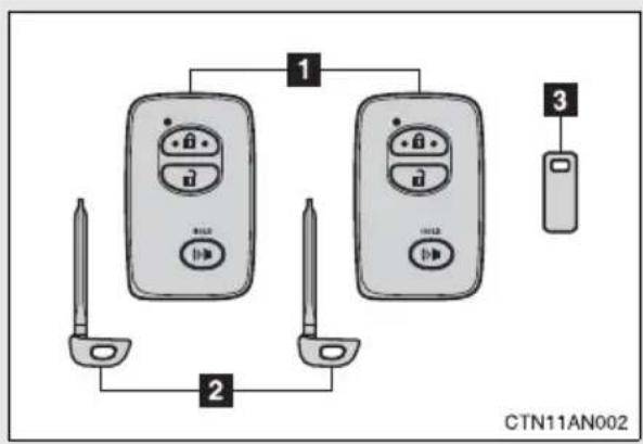 TOYOTA RAV4 EV (2013) - The following keys are provided with the vehicle. - 1