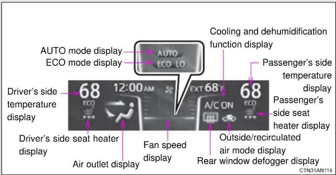 AUTO mode display ECO mode display Driver's side temperature display 68 12:00 AM ECO Air outlet display Driver's side seat heater display Fan speed display Cooling and dehumidification function display EXT 68° A/C ON 68° Passenger's side temperature display Passenger's side seat heater display Rear window defogger display Outside/recirculated air mode display CTN31AN114