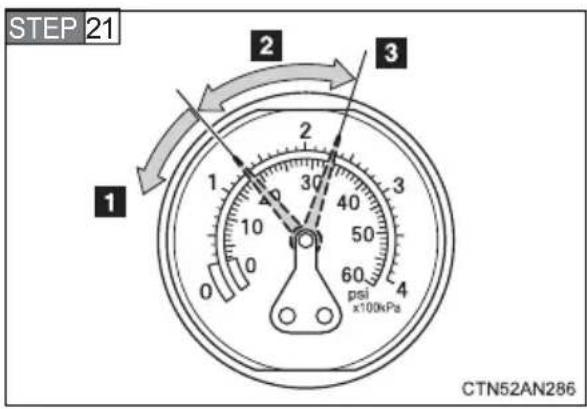 STEP 21 1 2 3 0 1 2 3 4 psi x100kPa CTN52AN286