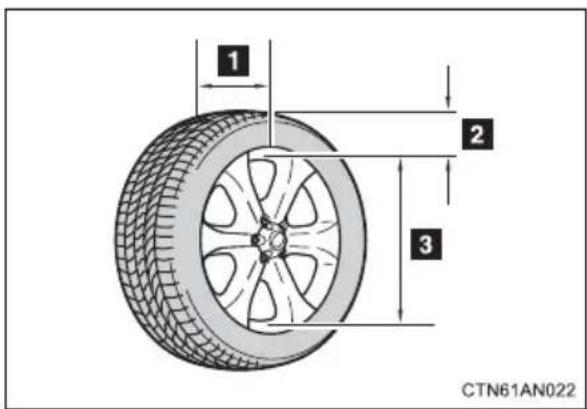 1 2 3 CTN61AN022