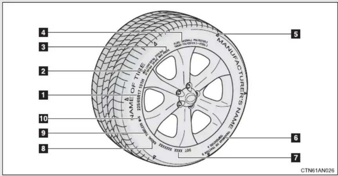 4 3 2 1 10 9 8 NAME OF TIRE 225/65R17 10TH PUBS: SHEWALL, POLYSTER 2 HEAD POLYSTER 1 + 10TH 2 MANUFACTURER'S NAME 200T XXX DOCKX ROLLAR TRUSSELLER 6 6 7 CTN61AN026
