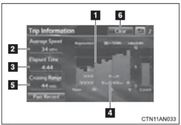 Trip Information 1 6 Average Speed 34 km Elapsed Time 4:44 Cusong Range 44 km Past Record 4 CTN11AN033