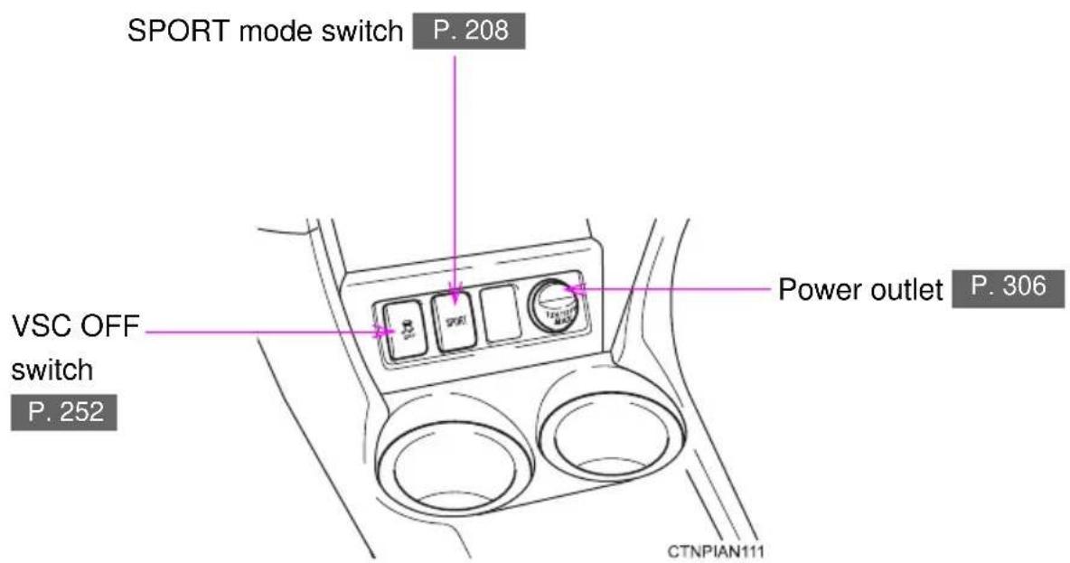 SPORT mode switch P. 208 VSC OFF switch P. 252 Power outlet P. 306 CTNPIAN111