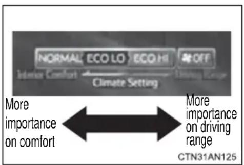NORMAL ECO LO ECQ HI OFF Internal Comfort Climate Setting Driving Range More importance on comfort More importance on driving range CTN31AN125