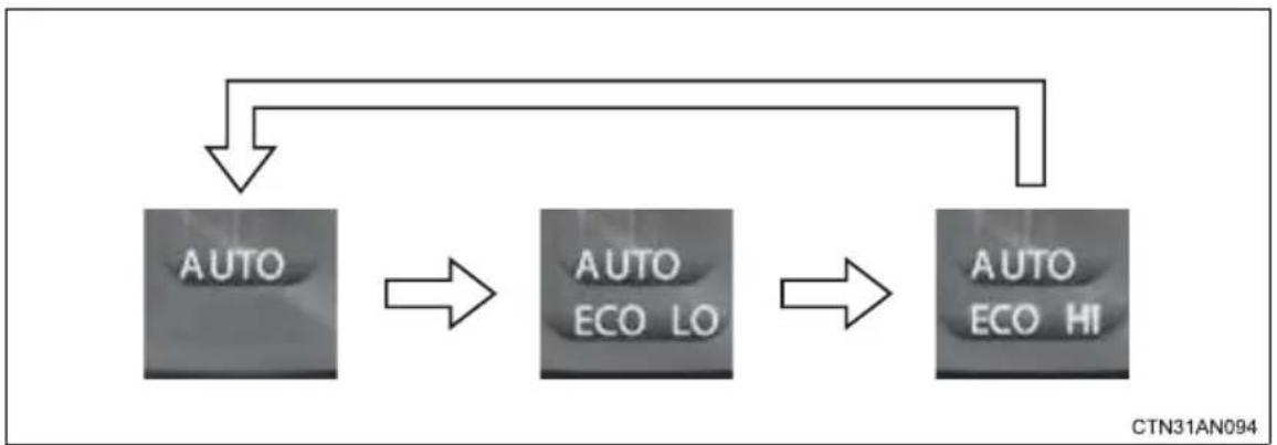 TOYOTA RAV4 EV (2013) - ■Changing AUTO mode - 1