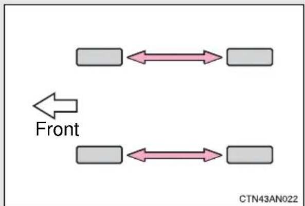 TOYOTA RAV4 EV (2013) - Tire rotation - 1
