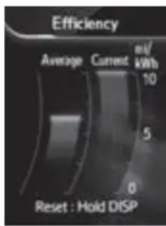 Efficiency Average Current mV Current 10 5 0 Reset : Hold DISP