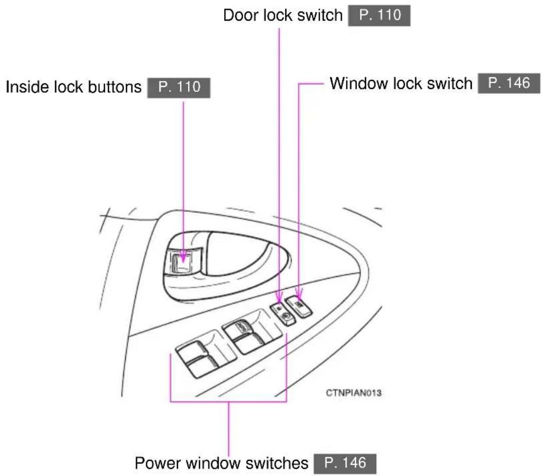 Door lock switch P. 110 Inside lock buttons P. 110 Window lock switch P. 146 CTNPIAN013 Power window switches P. 146