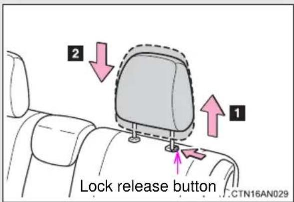 2 1 Lock release button CTN16AN029