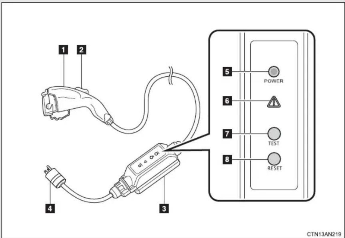 1 2 3 4 5 POWER 6 7 TEST 8 RESET CTN13AN219