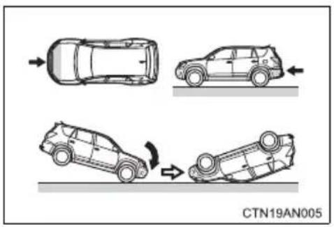 CTN19AN005