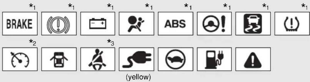 *₁ *₁ *₁ *₁ *₁ *₁ *₁ *₁ BRAKE ABS (blue) (green) (red) *₂ *₃ (yellow)