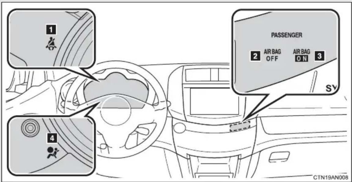 1 2 AIR BAG OFF AIR BAG ON 3 4 PASSENGER CTN19AN008