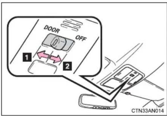 DOOR OFF 1 2 CTN33AN014