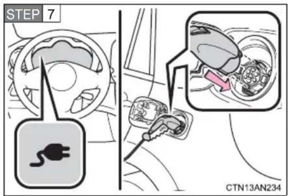 STEP 7 CTN13AN234