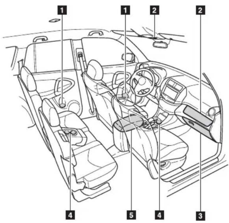 Diagram of a car interior with numbered parts for identification