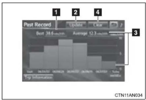 Past Record Update Clear Best 38.6 minutes Average 12:3 minutes 3 Trip Information CTN11AN034